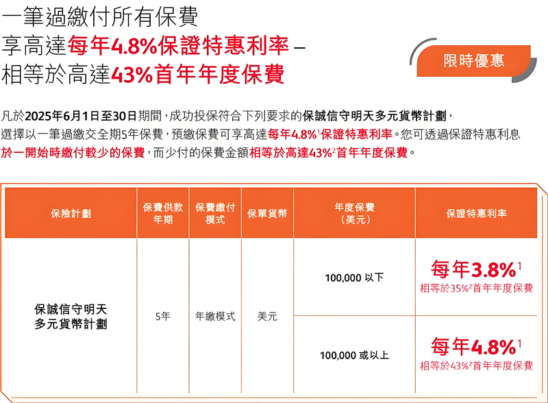 一笔过缴付