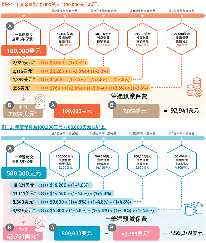 例子介绍