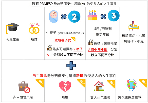 受益人的人身事件.jpg