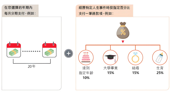 选择年期.jpg