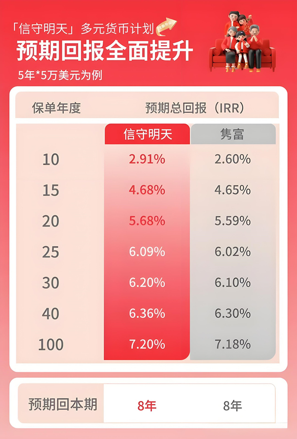 预期回报全面提升.jpg
