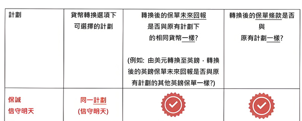 信守明天.jpg
