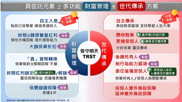 信守明天TRST.jpg