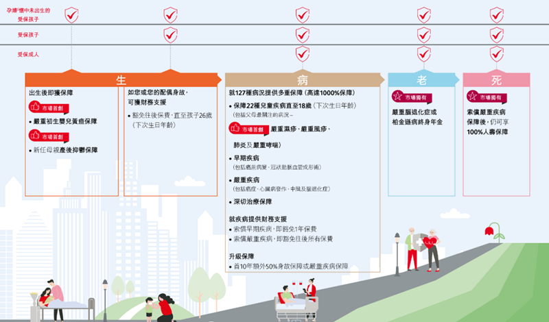 诚保一生重疾险.jpg