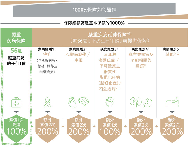诚保一生重疾险5.jpg
