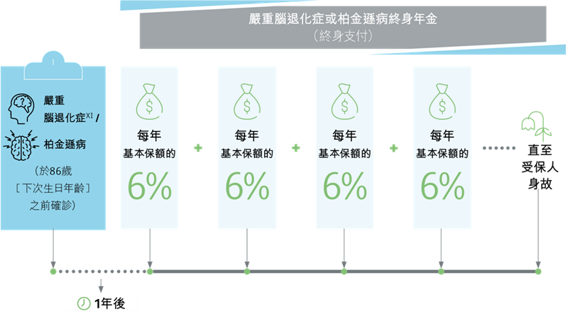 诚保一生重疾险6.png