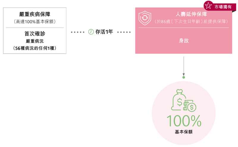 诚保一生重疾险7.jpg