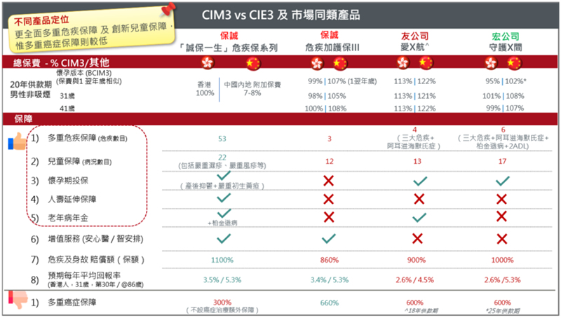 诚保一生重疾险9.jpg