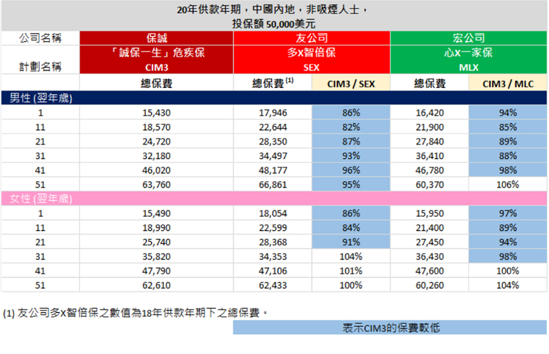 诚保一生重疾险10.jpg