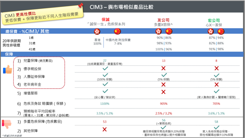 诚保一生重疾险11.jpg