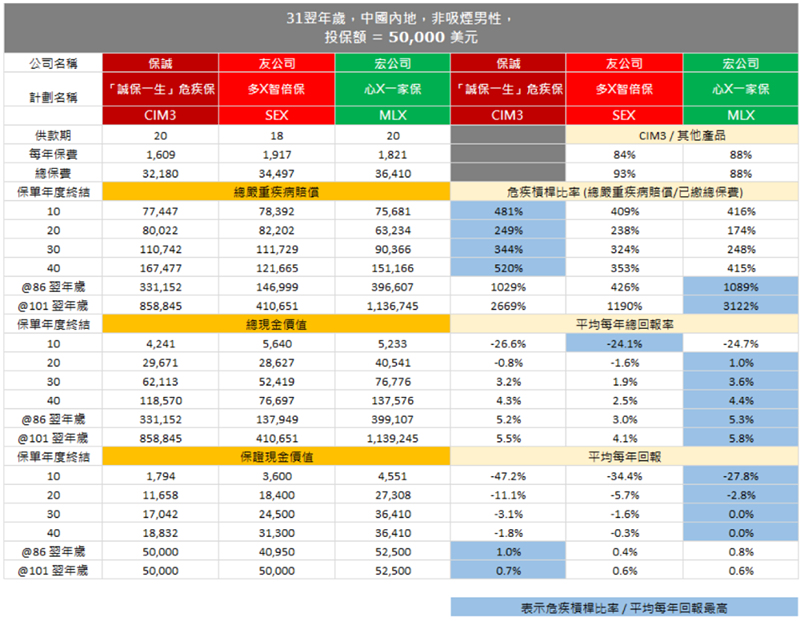 诚保一生重疾险13.jpg