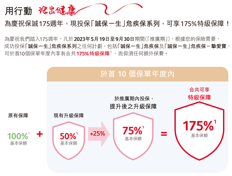 诚保一生重疾险14.jpg