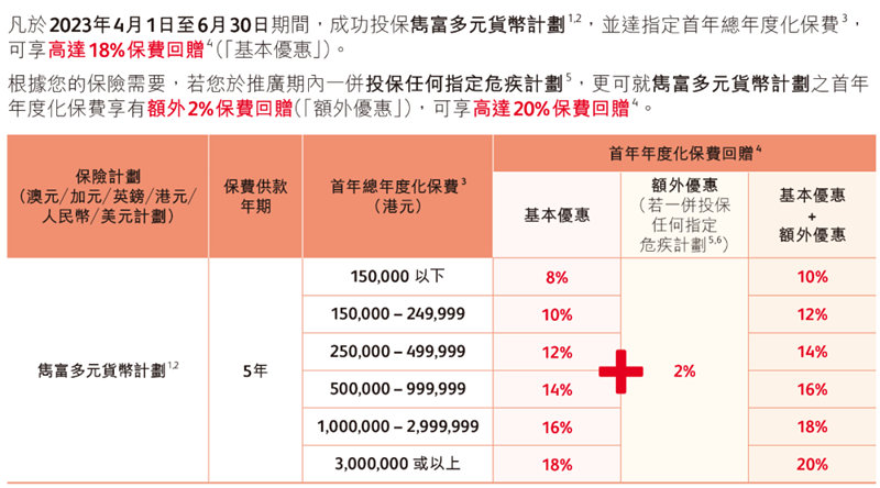 诚保一生重疾险16.jpg