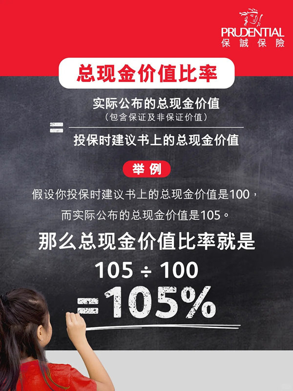 保诚总现金价值比率.jpg