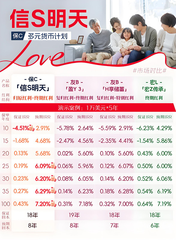 信S明天