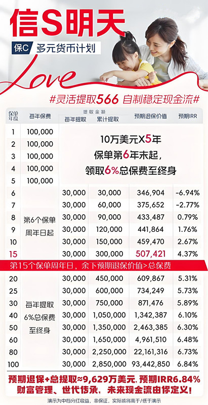 保诚信S明天
