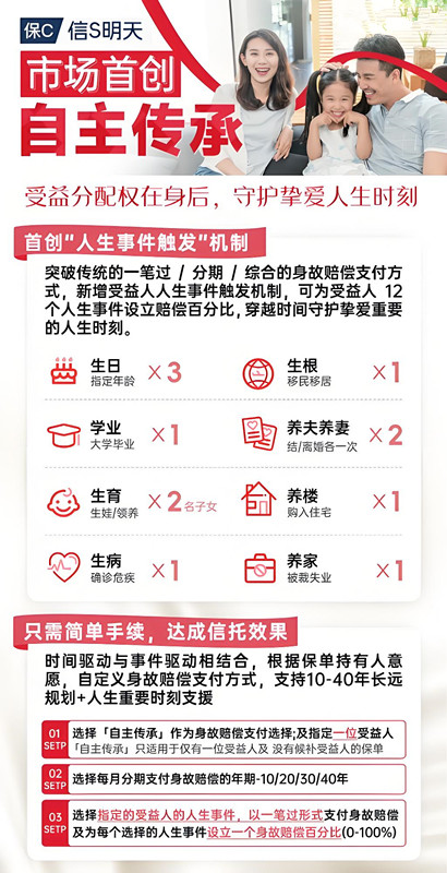 自主传承