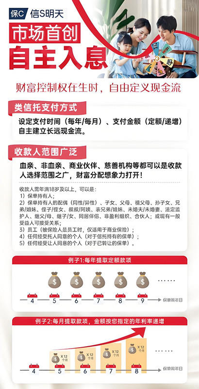自主入息