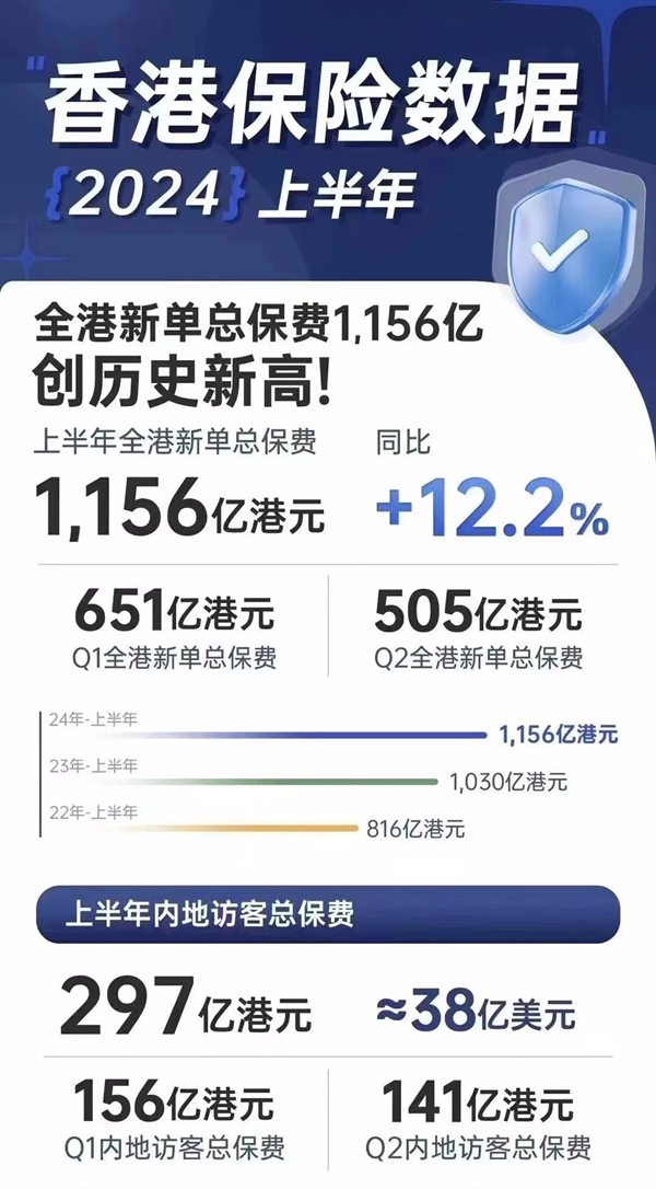 数据显示