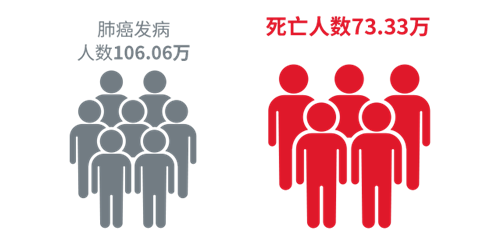 人数