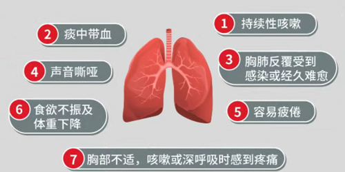 症状