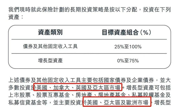资产分布