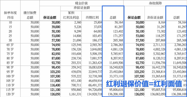 美式分红举例