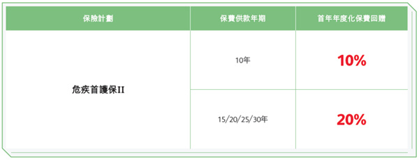 危疾首护保2