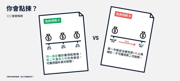 考虑复发条款