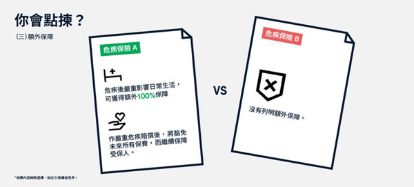 留意额外保障