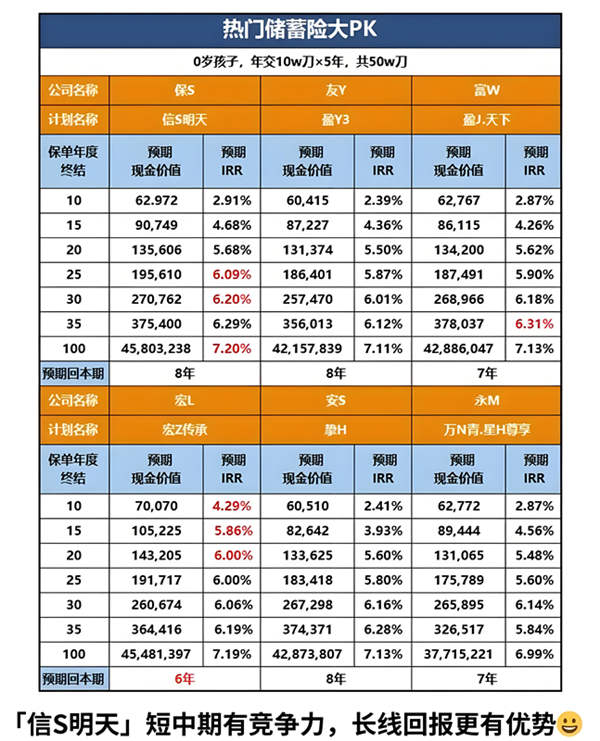 热门储蓄险