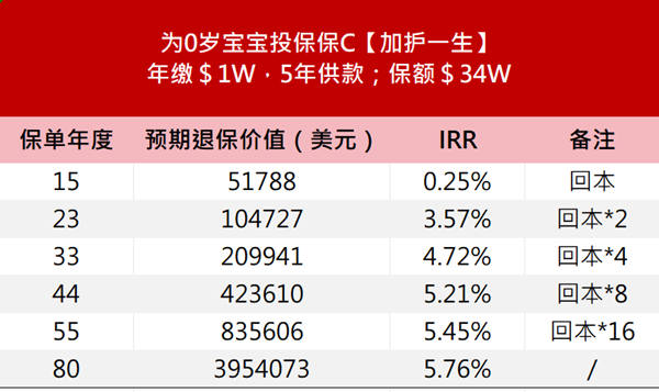 加护一生