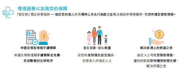 增值服务