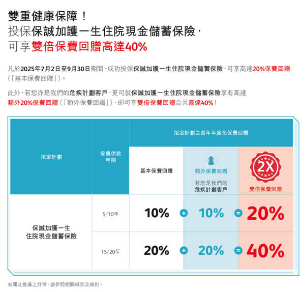 双重健康保障